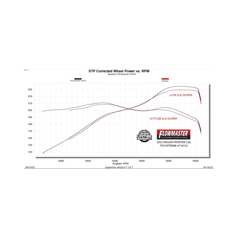 Flowmaster 22-25 Nissan Frontier 3.8L FlowFX Extreme Exhaust System thumbnail 2