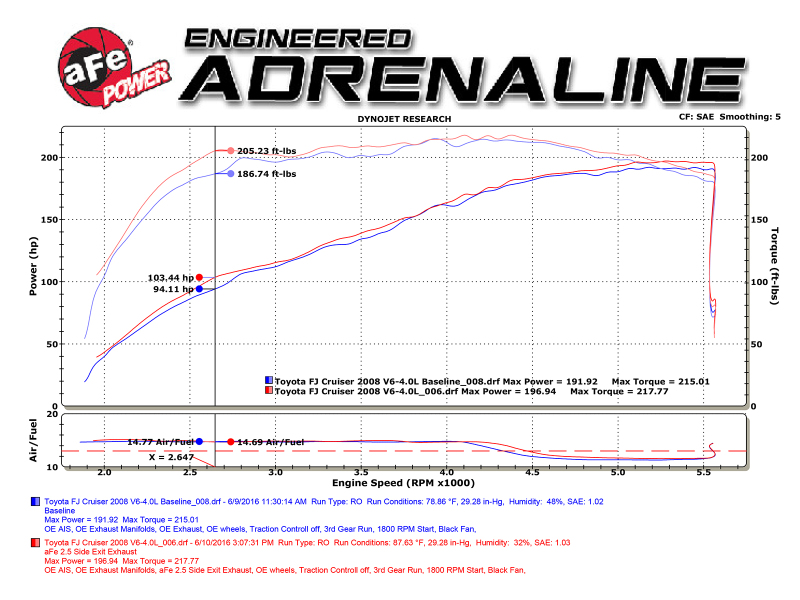 aFe MACH Force-Xp 2.5in SS Cat-Back Hi-Tuck RB Exhaust System 07-14 Toyota FJ Cruiser thumbnail 4