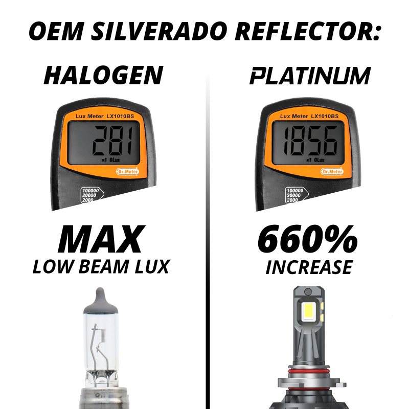 XKGlow HB4 Platinum LED Bulb Kit
