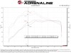 aFe Magnum FORCE Stage-2 Cold Air Intake System w/ Pro 5R Filter GM Trucks 1500 19-26 L4-2.7L (t) thumbnail 2