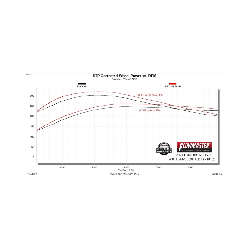 Flowmaster 21-25 Ford Bronco 2.3/2.7L FlowFX Axle-Back Exhaust System thumbnail 2