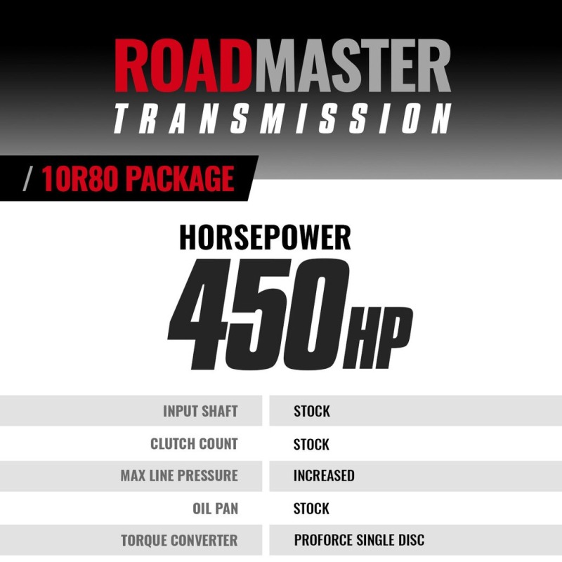 BD Diesel 20-24 Ford Transit 3.5L 2WD Roadmaster 10R80 Transmission & Converter Package