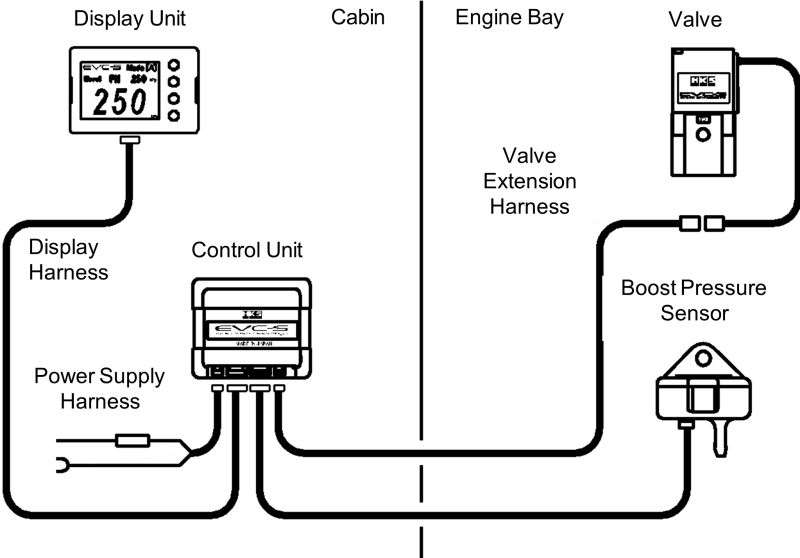 HKS EVC Boost Controller