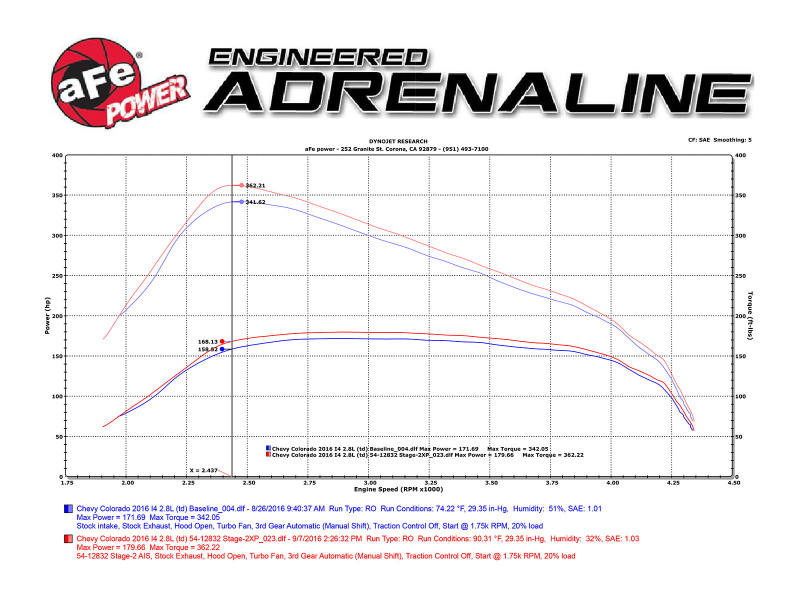 aFe Magnum FORCE Stage-2 Pro 5R Intake System GM Colorado/Canyon 2016 I4-2.8L (td) thumbnail 5
