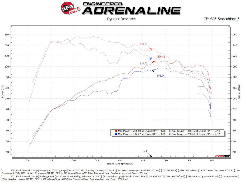 aFe Power 2021 Ford Bronco Sport L4-2.0L (t) Momentum GT Cold Air Intake System w/ Pro DRY S Filter thumbnail 4