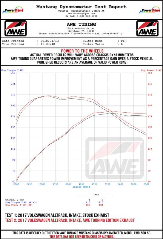 AWE Tuning VW MK7 Golf Alltrack/Sportwagen 4Motion Touring Edition Exhaust - Diamond Black Tips
