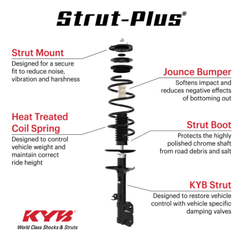 KYB Shocks & Struts Strut Plus