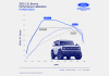 Ford Racing 2025 Ford Bronco 2.3L EcoBoost Performance Calibration thumbnail 2