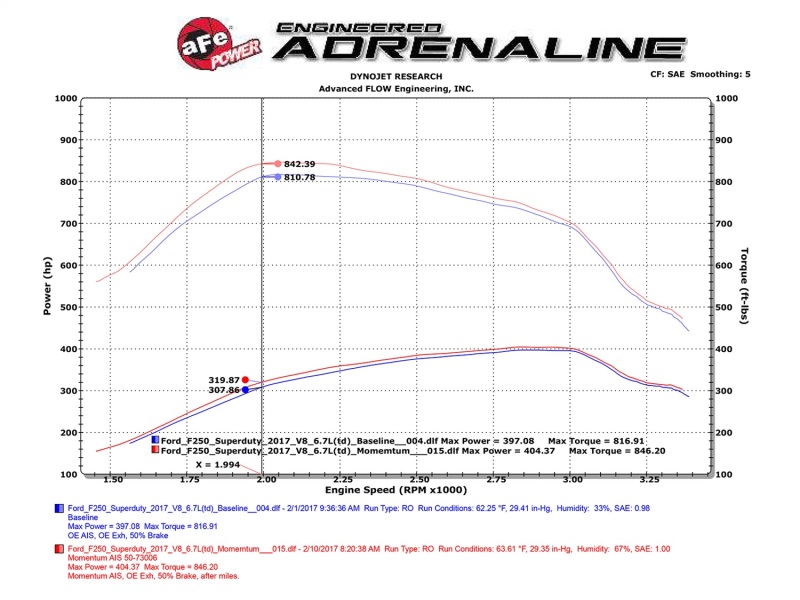 aFe Momentum HD PRO 10R 2017 Ford Diesel Trucks V8-6.7L (td) thumbnail 8