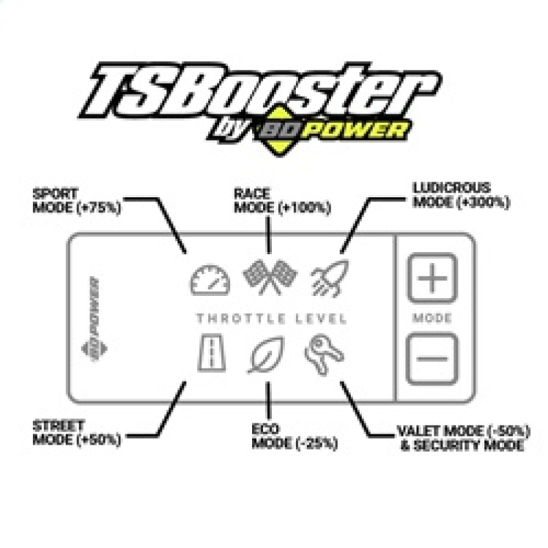 BD DieselPower Throttle Sensitivity Booster v3.0 - Toyota thumbnail 5