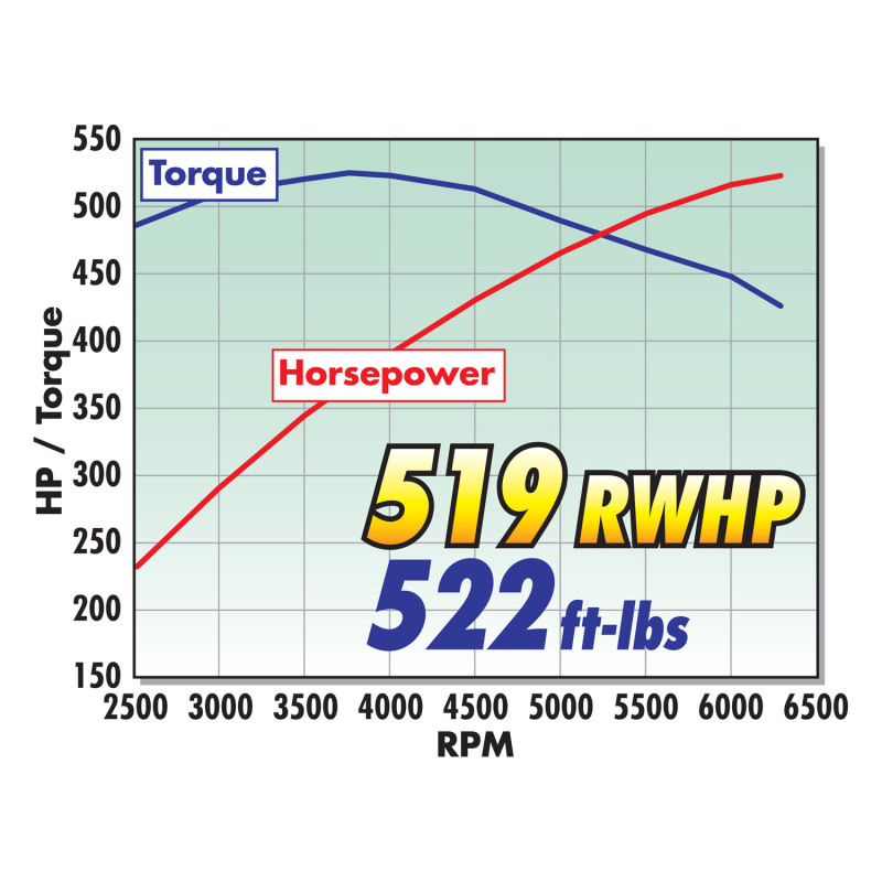 Edelbrock Supercharger Stage 1 - Street Kit 2010-2013 GM Camaro 6 2L LS3 w/ Tuner thumbnail 9