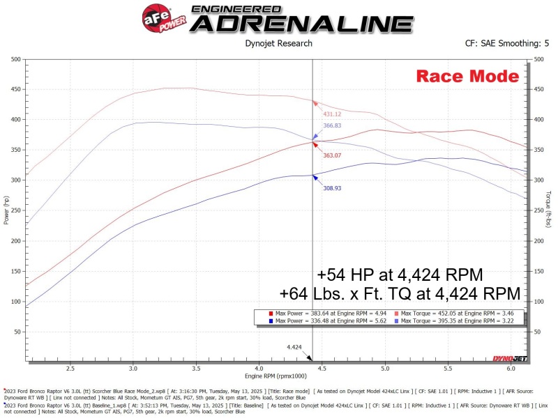 aFe Scorcher Blue Module 22-25 Ford Bronco Raptor Bluetooth Capable Power Module thumbnail 3