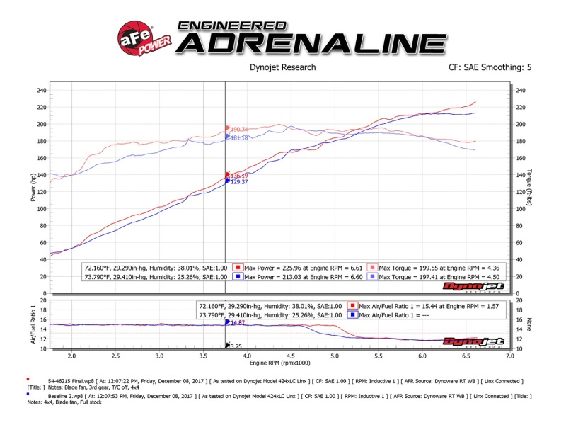 aFe Momentum ST Pro 5R Cold Air Intake System 14-18 Jeep Cherokee (KL) V6 3.2L thumbnail 9