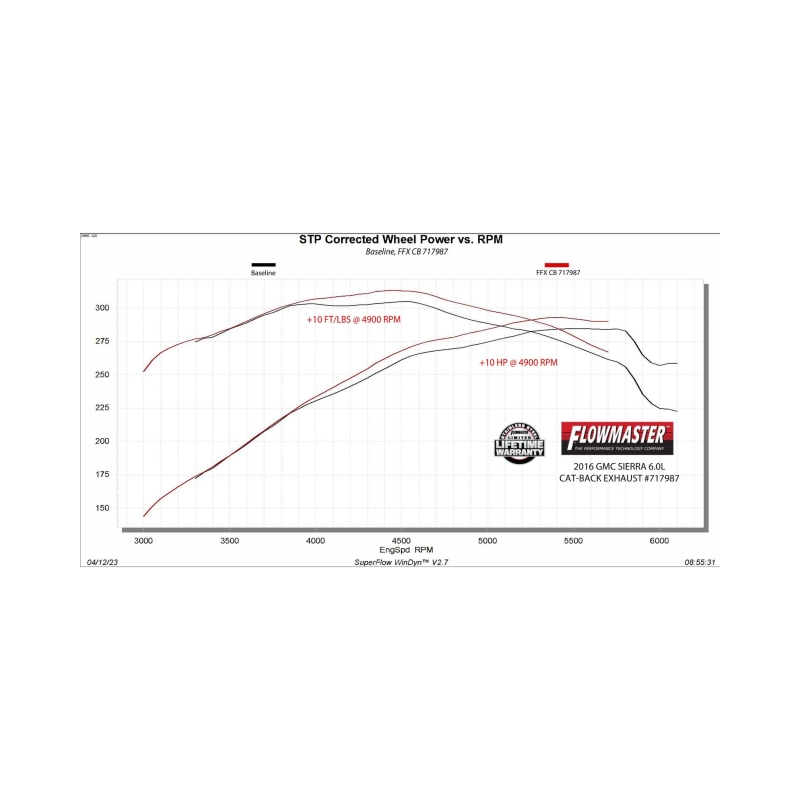 Flowmaster 11-19 GM 2500HD/3500HD 6.0L FlowFX DOS Cat-Back Exhaust System