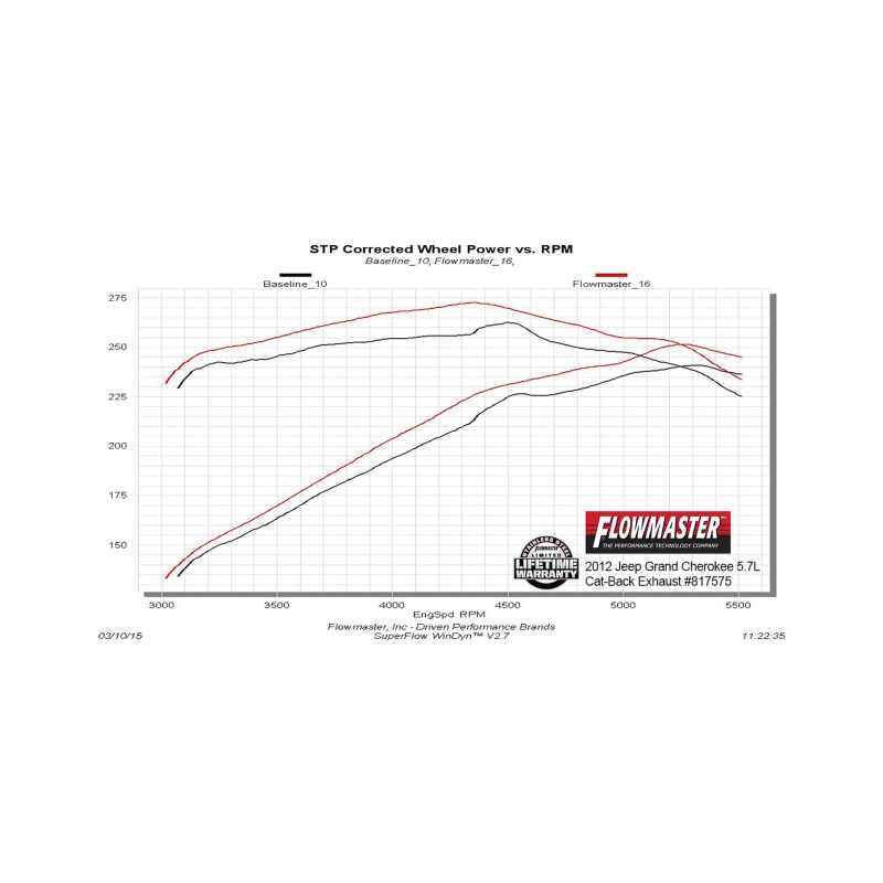 Flowmaster 11-21 Grand Cherokee 3.6L-5.7L Force II Cat-Back Exhaust System thumbnail 2