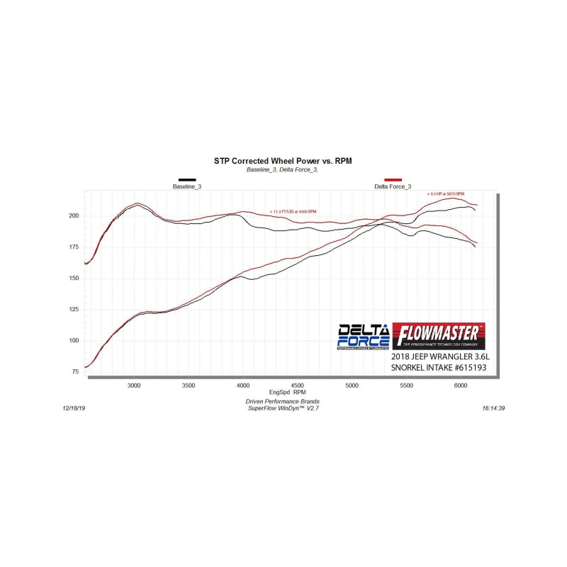 Flowmaster 18-25 Wrangler JL 3.6L PAI Enclosed Performance Cold Air Intake Kit thumbnail 2