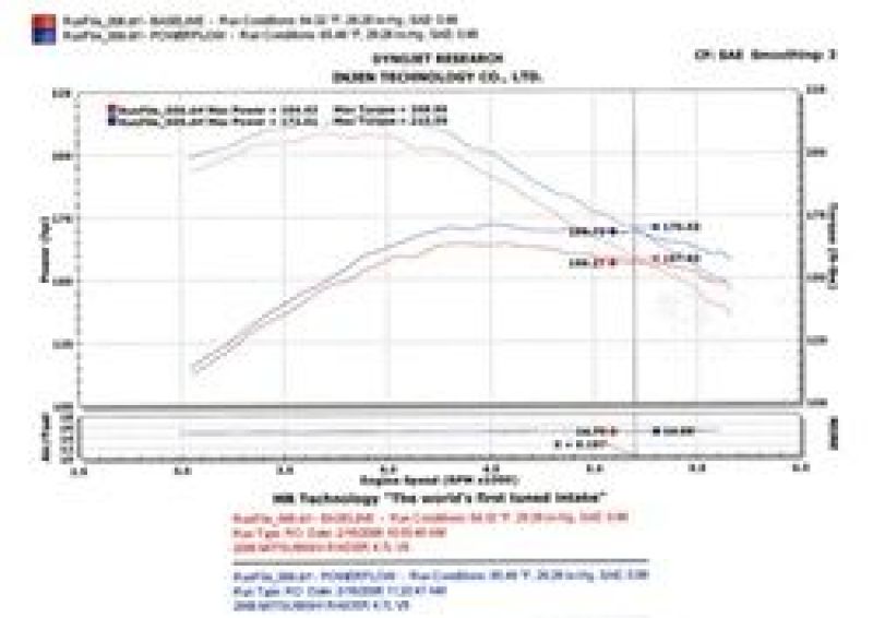 Injen 05-06 Dakota / 06-07 Raider 4.7L V8 Power-Flow (incl. Diamond plate heat shield) Wrinkle Black thumbnail 9