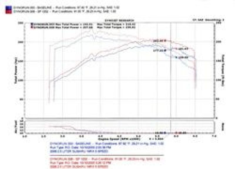 Injen 04-07 STi / 06-07 WRX 2.5L Black Cold Air Intake thumbnail 7