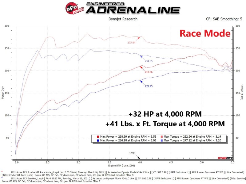 aFe Scorcher GT Power Module 2021 Acura TLX 2.0L (t) thumbnail 9