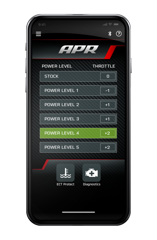 APR Power Control Units