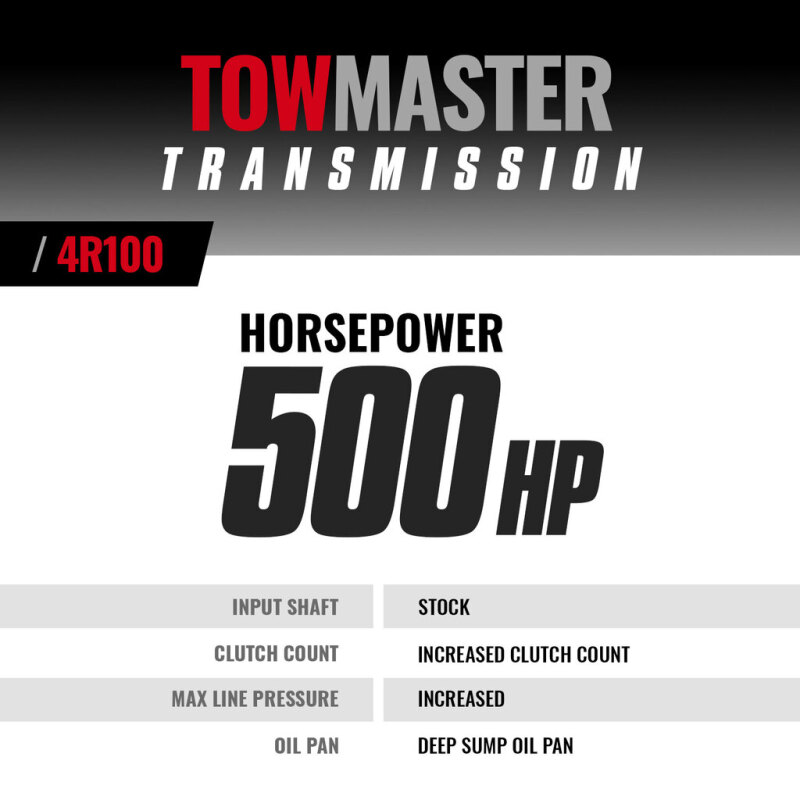 BD Diesel Transmission Kit - 1999-2003 Ford 4R100 4wd
