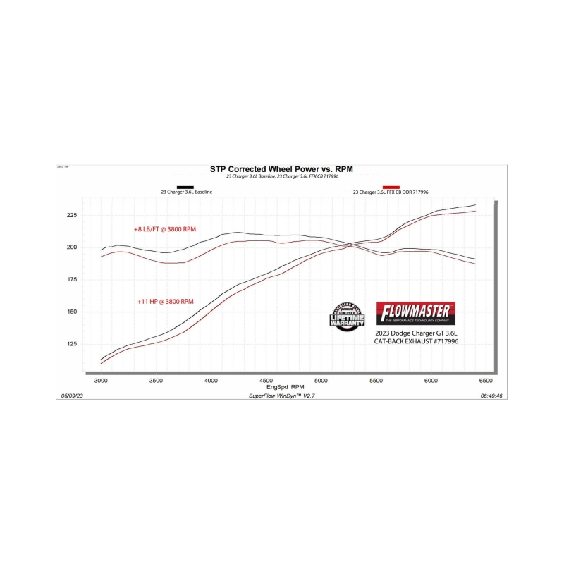 Flowmaster 18-23 Charger GT/GT PLUS / 15-23 Charger FlowFX Cat-Back Exhaust System thumbnail 5