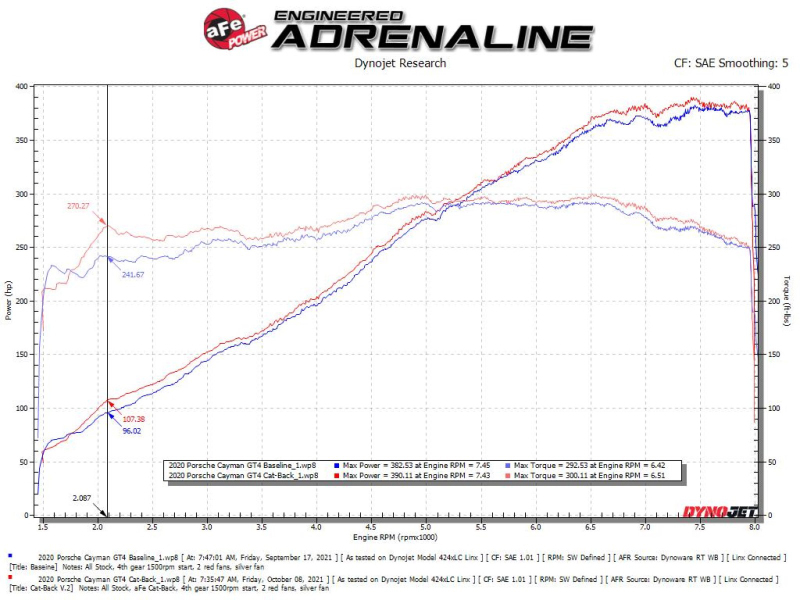 aFe MACH Force XP 2.25in-2.5in 304SS Exhaust Cat-Back 20-22 Porsche Cayman GT4 (718) - Polished Tips thumbnail 6
