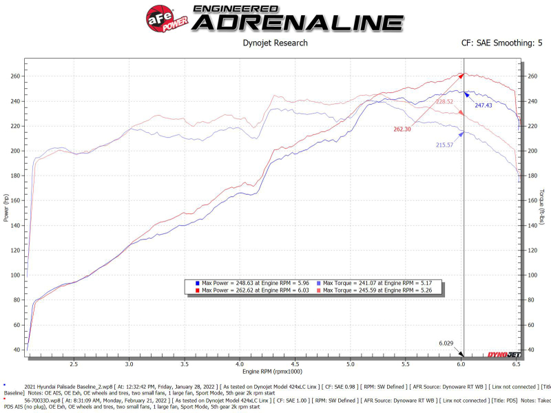 AFE Takeda Momentum Intake