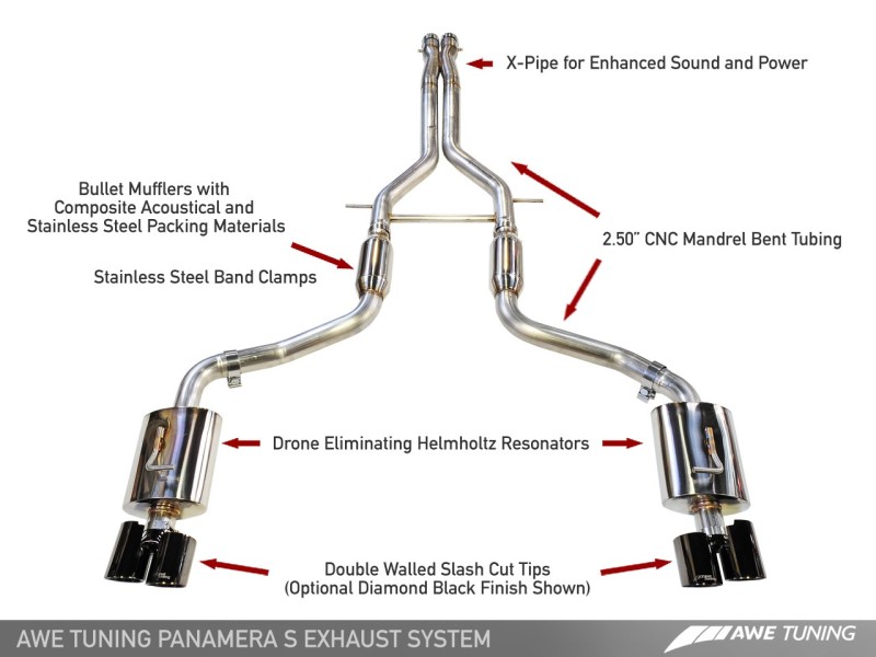 AWE Tuning Porsche Panamera S/4S Touring Edition Exhaust System - Polished Silver Tips thumbnail 5