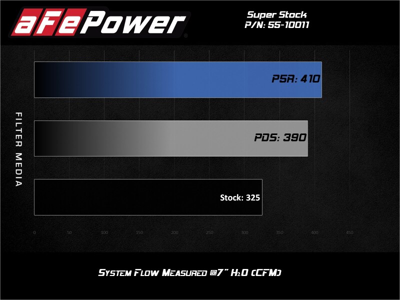 AFE Super Stock Induction System