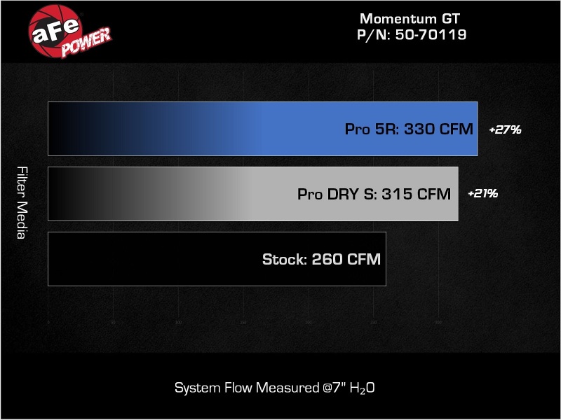aFe Momentum GT Pro 5R Cold Air Intake System 2024+ Toyota Tacoma L4 2.4L (t) thumbnail 4