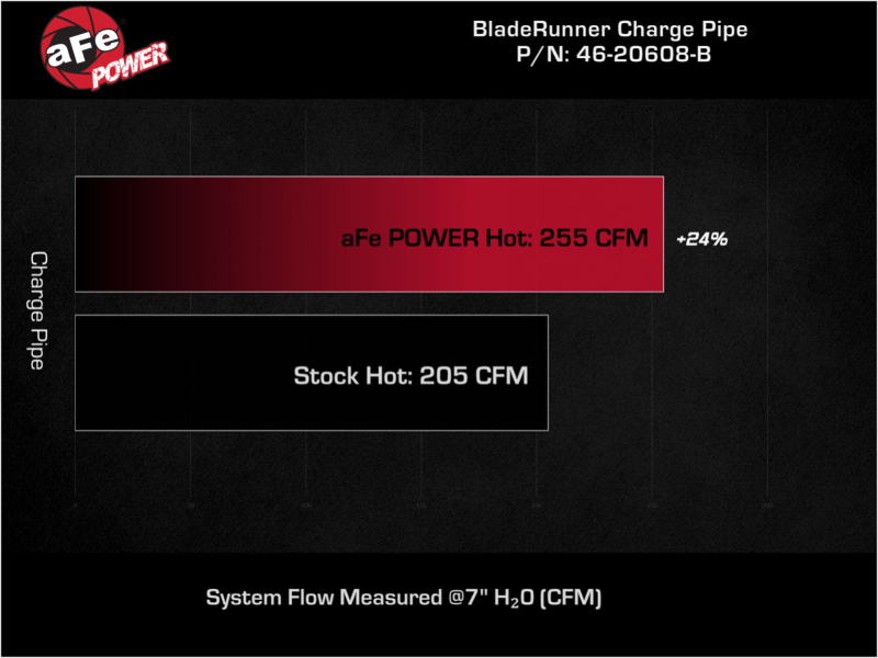 aFe Bladerunner 2.5in Aluminum Tube Hot Charge Pipe Black 2Volkswagen 22-23 GTI (MKVIII) L4-2.0L (t thumbnail 9