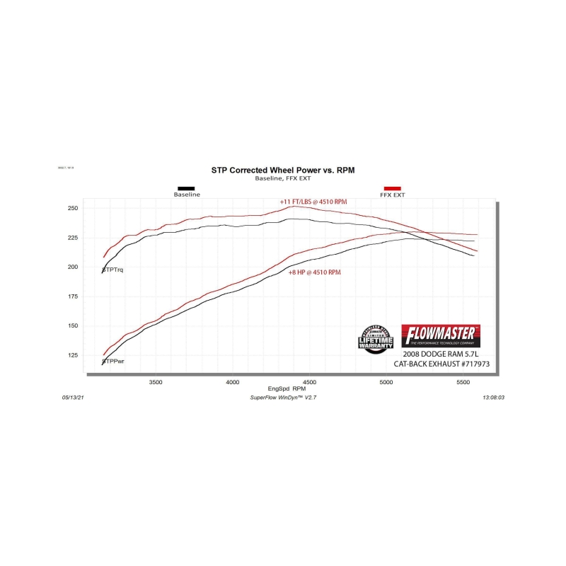 Flowmaster 06-08 Dodge RAM 1500 5.7L FlowFX Extreme Cat-Back Exhaust System thumbnail 2