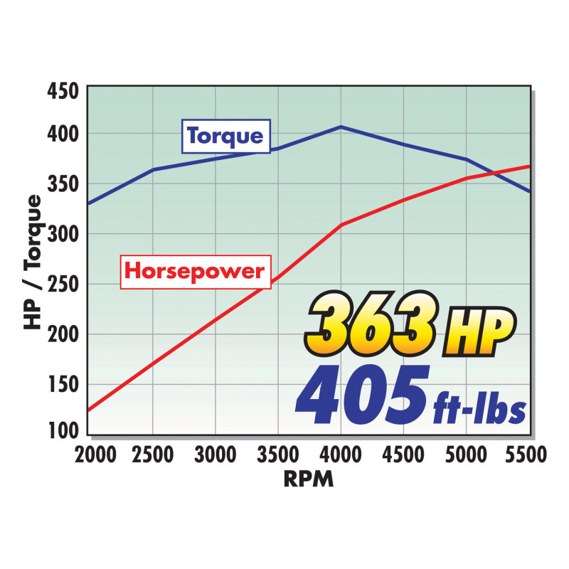 Edelbrock Crate Engine Edelbrock 9 0 1 Performer E-Tec w/ Short Water Pump As Cast thumbnail 8
