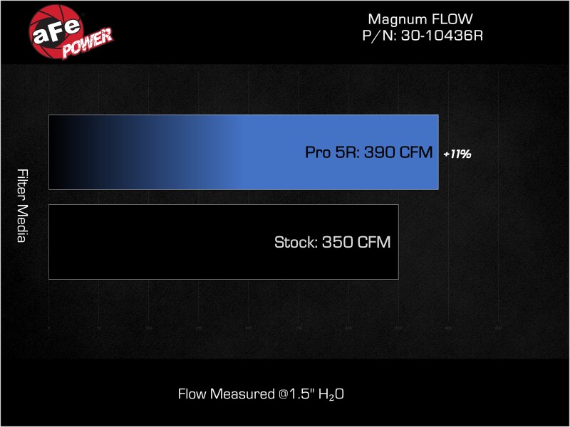 aFe Magnum FLOW OE Replacement Air Filter Kia K5 21-25 L4-1.6/2.5L (t)