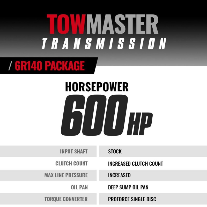 BD Diesel 11-14 Ford 6.7L 6R140 Stage 4 Transmission and Converter Package thumbnail 4