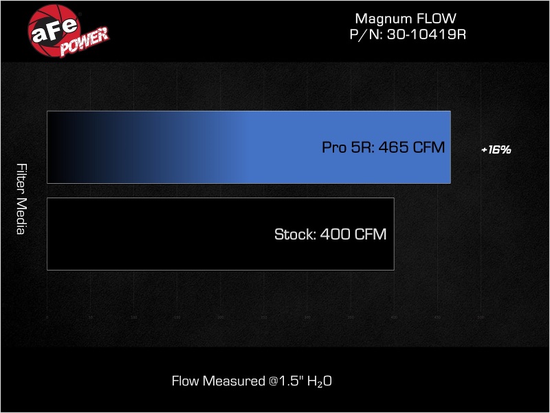 aFe Magnum FLOW Pro DRY S Air Filters for 2023-2025 CIVIC, 2024-2025 INTEGRA - 30-10419D Filter Element, S, Gray, Synthetic, use on Honda®, Each thumbnail 9