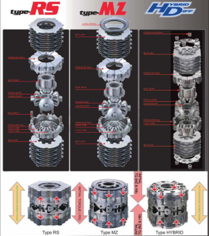 Cusco 03-05 Lexus LS430 Hybrid LSD Rear 1-Way (Use w/ AT Open & Torsen LSD Diff)