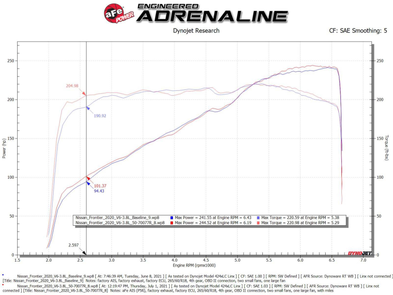 aFe 20-22 Nissan Frontier V6-3.8L Momentum GT Cold Air Intake System w/ Pro 5R Filter thumbnail 4