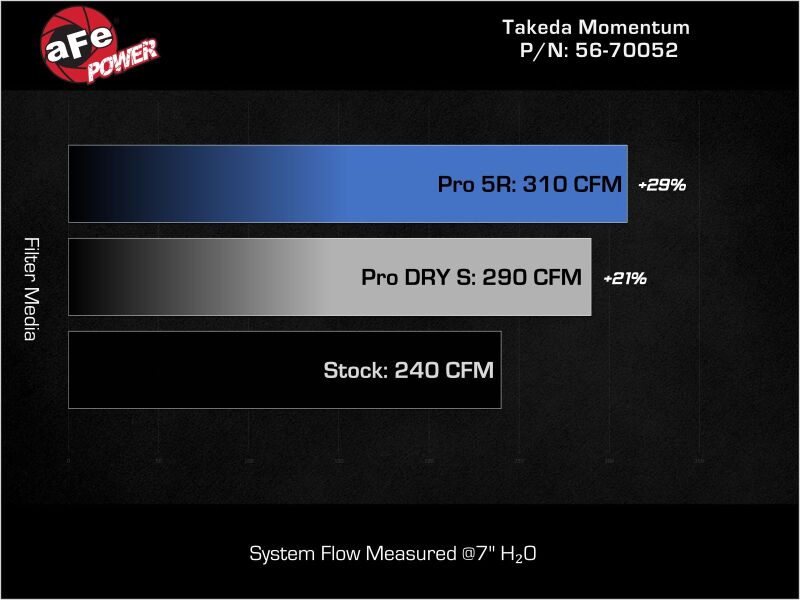 aFe Momentum Intake System w/ Pro 5R Filter 2021-2022 Acura TLX thumbnail 6