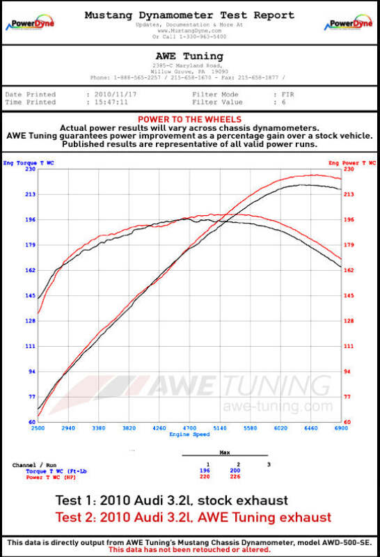 AWE Tuning Audi 8R Q5 3.2L Non-Resonated Exhaust System (Downpipe-Back) - Diamond Black Tips