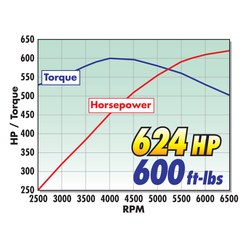 Edelbrock Supercharger Stage 1 - Street Kit 2014-2015 Chevrolet Corvette Z51 6 2L LT1 w/ Tuner thumbnail 6