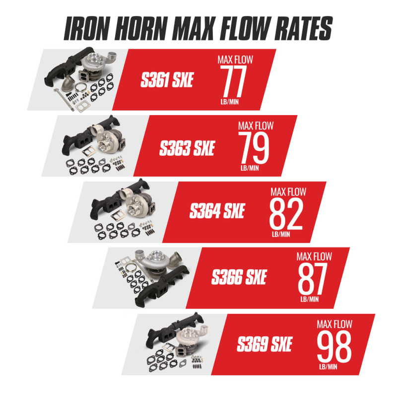 BD Diesel BD Iron Horn 5.9L Cummins Turbo Kit S361SXE/76 0.91AR Dodge 2003-2007