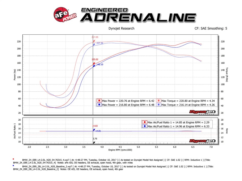 aFe Momentum GT Pro 5R Cold Air Intake System 12-16 BMW Z4 28i/xi (E89) I4 2.0L (t) (N20) thumbnail 5