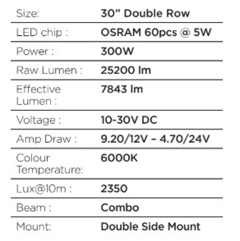 Go Rhino Xplor Blackout Series Dbl Row LED Light Bar (Side/Track Mount) 32in. - Blk thumbnail 4