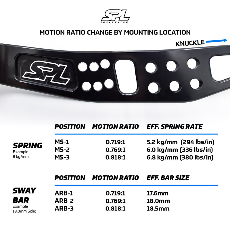 SPL Parts 2013+ Subaru BRZ/Toyota 86 / 2015+ Subaru WRX/STI Rear Lower Camber Arms thumbnail 8