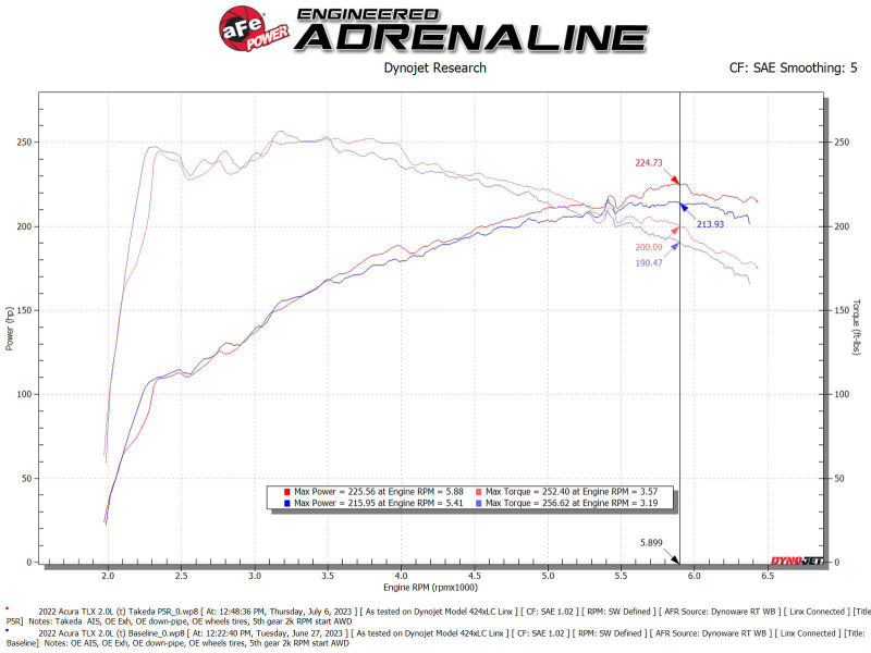 aFe Momentum Intake System w/ Pro 5R Filter 2021-2022 Acura TLX thumbnail 8