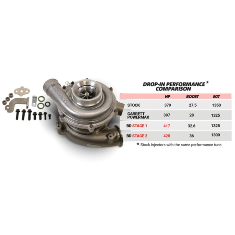 BD Diesel Screamer Stage 2 Performance GT37 Turbo - Ford 2003-2007 6.0L