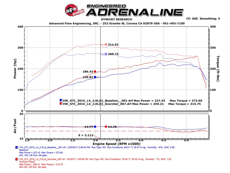 aFe Scorcher GT Module 15-16 Audi A3 1.8/2.0T thumbnail 5