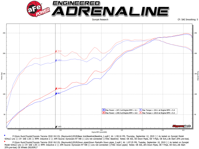 aFe Twisted Steel Down Pipe 409SS w/ Cat 16-17 Toyota Tacoma V6-3.5L thumbnail 4
